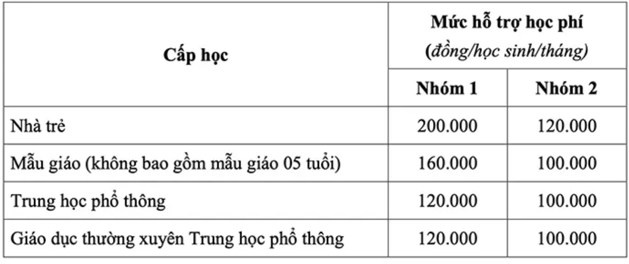 Hướng dẫn miễn học phí trên địa bàn TP HCM