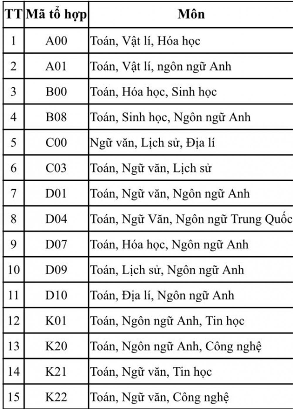 Những điểm mới cần lưu ý trong kỳ tuyển sinh năm 2025 của Bộ Công an