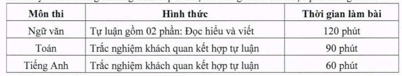 Thêm trường chuyên Hà Nội 'chốt' phương án tuyển sinh lớp 6 và lớp 10
