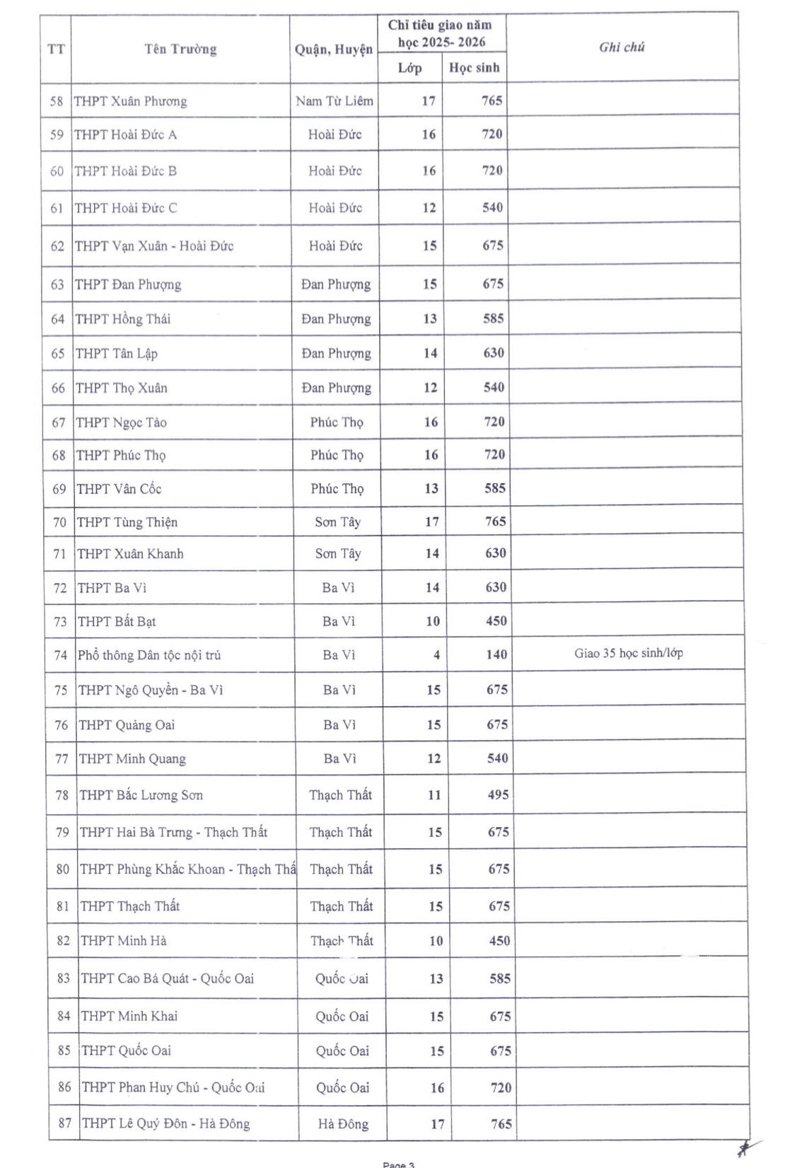 Tăng 3.000 chỉ tiêu vào 119 trường THPT công lập Hà Nội