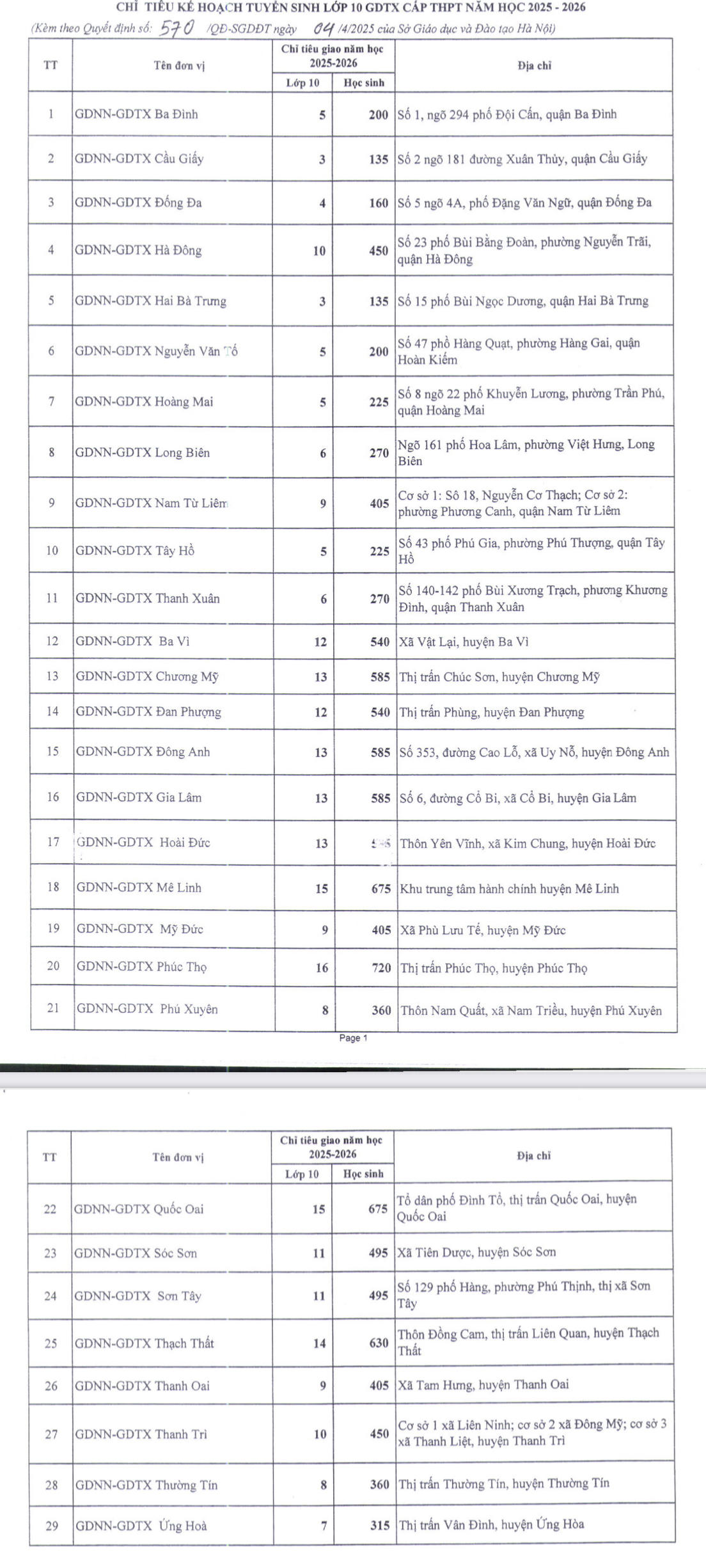 Hà Nội tuyển sinh hơn 12.000 chỉ tiêu lớp 10 hệ giáo dục thường xuyên