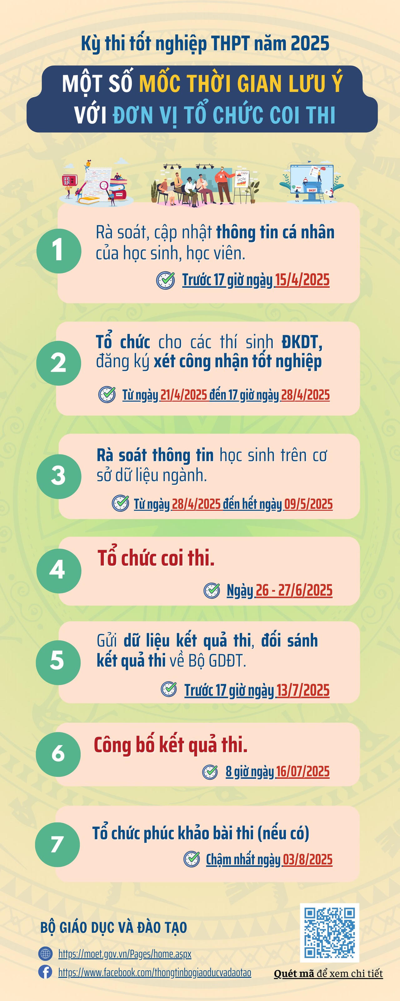 Video hướng dẫn thí sinh đăng ký 'thử' dự thi tốt nghiệp THPT năm 2025