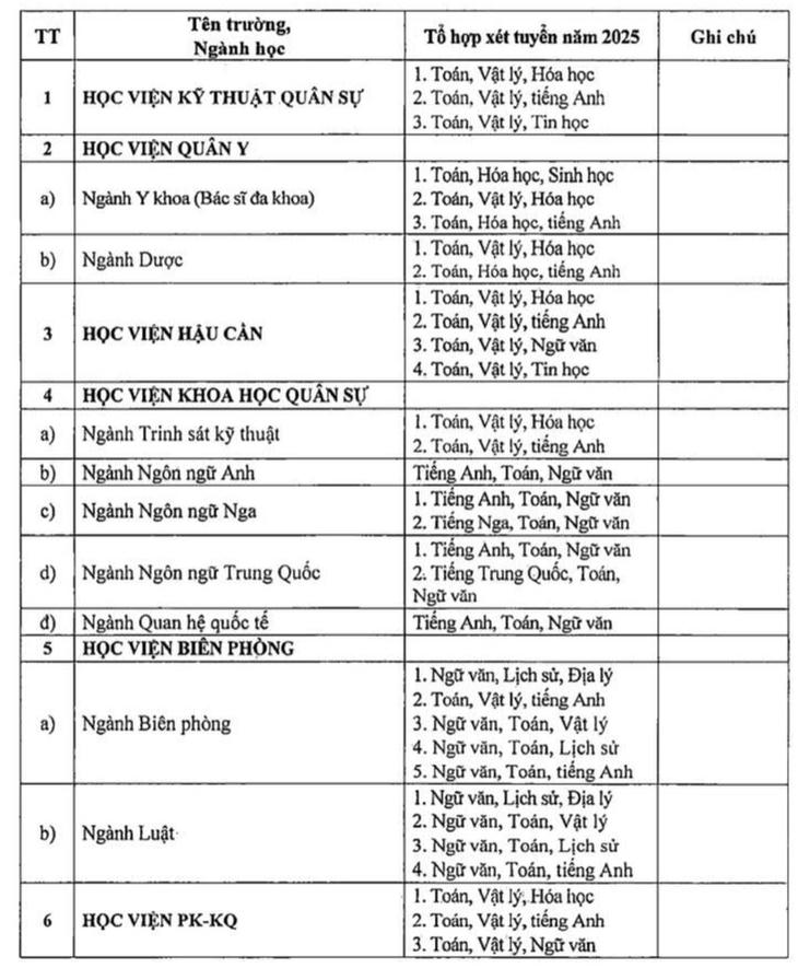 Năm 2025 bỏ xét tuyển học bạ ở khối trường quân đội