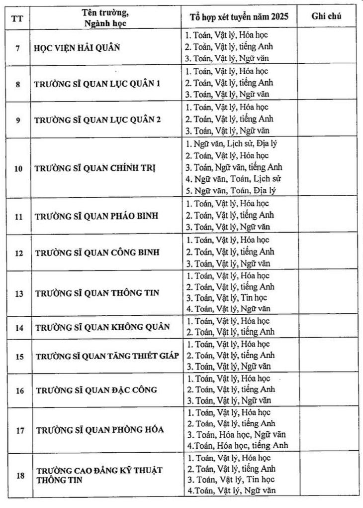 Năm 2025 bỏ xét tuyển học bạ ở khối trường quân đội
