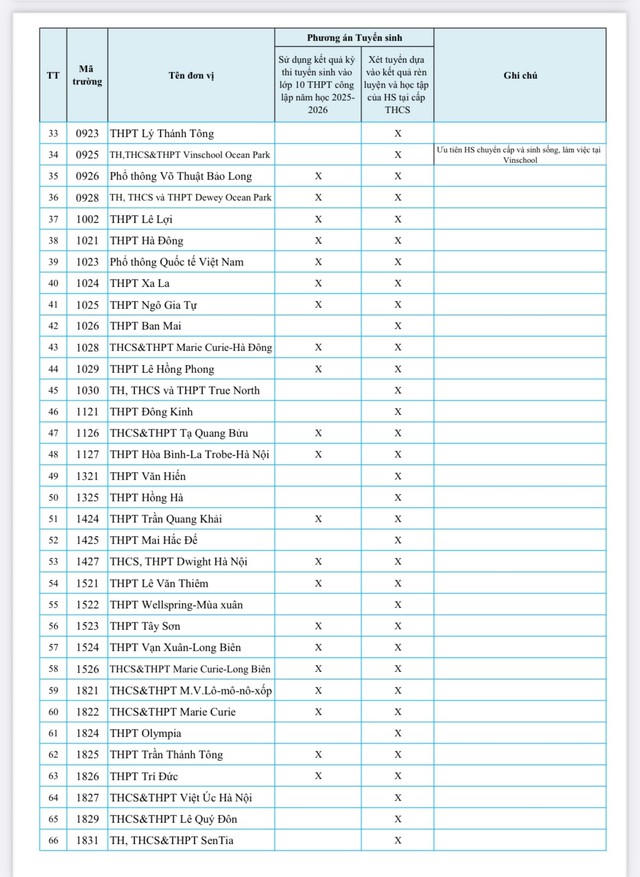 Phương án tuyển sinh lớp 10 tư thục ở Hà Nội