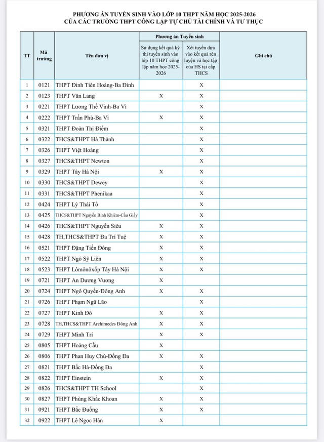Phương án tuyển sinh lớp 10 tư thục ở Hà Nội