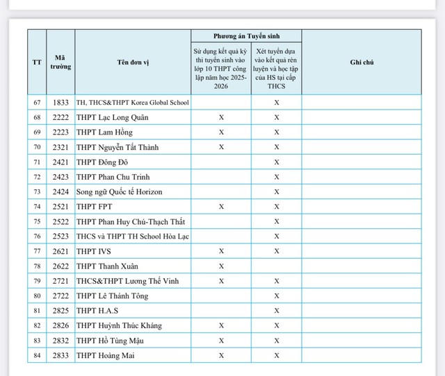 Phương án tuyển sinh lớp 10 tư thục ở Hà Nội