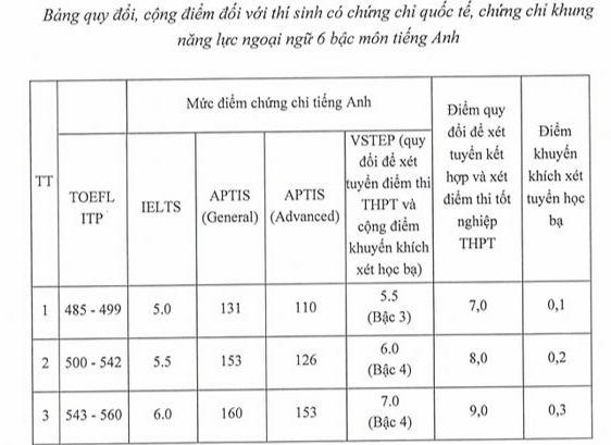 Học viện Báo chí và Tuyên truyền bỏ xét tuyển khối C