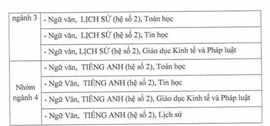 Học viện Báo chí và Tuyên truyền bỏ xét tuyển khối C