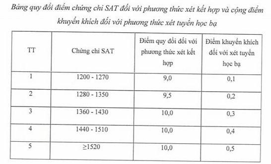 Học viện Báo chí và Tuyên truyền bỏ xét tuyển khối C