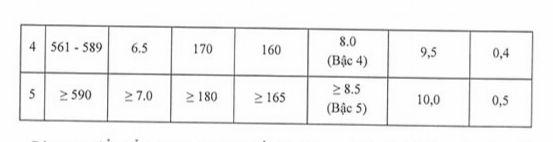 Học viện Báo chí và Tuyên truyền bỏ xét tuyển khối C