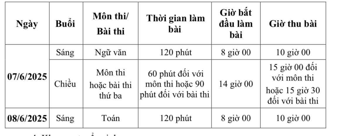 Hà Nội sẽ công bố cùng lúc điểm thi và điểm chuẩn lớp 10 trong đầu tháng 7
