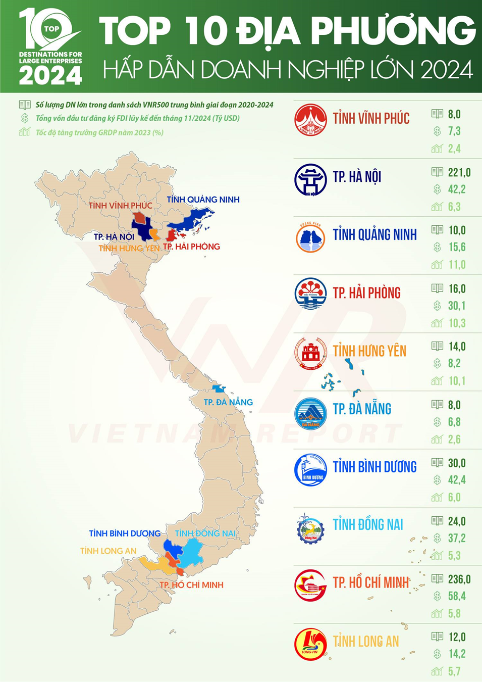 Top 5 địa phương dẫn đầu chỉ số cạnh tranh PCI trước khi sáp nhập
