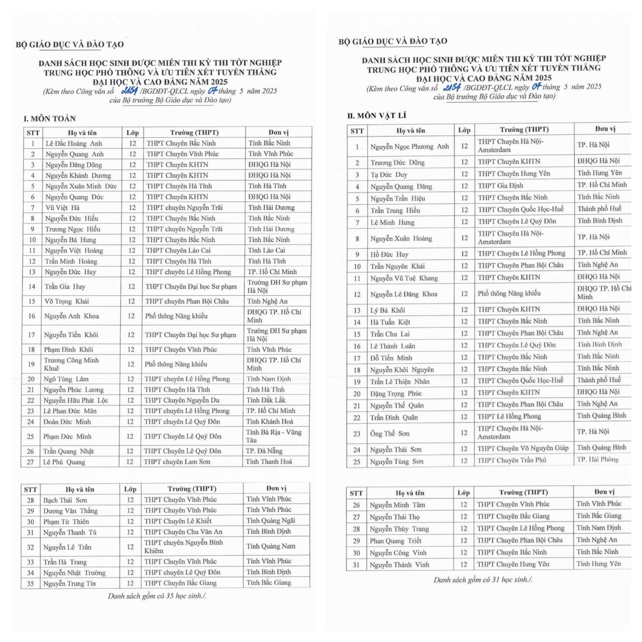 Danh sách 133 thí sinh được miễn thi tốt nghiệp