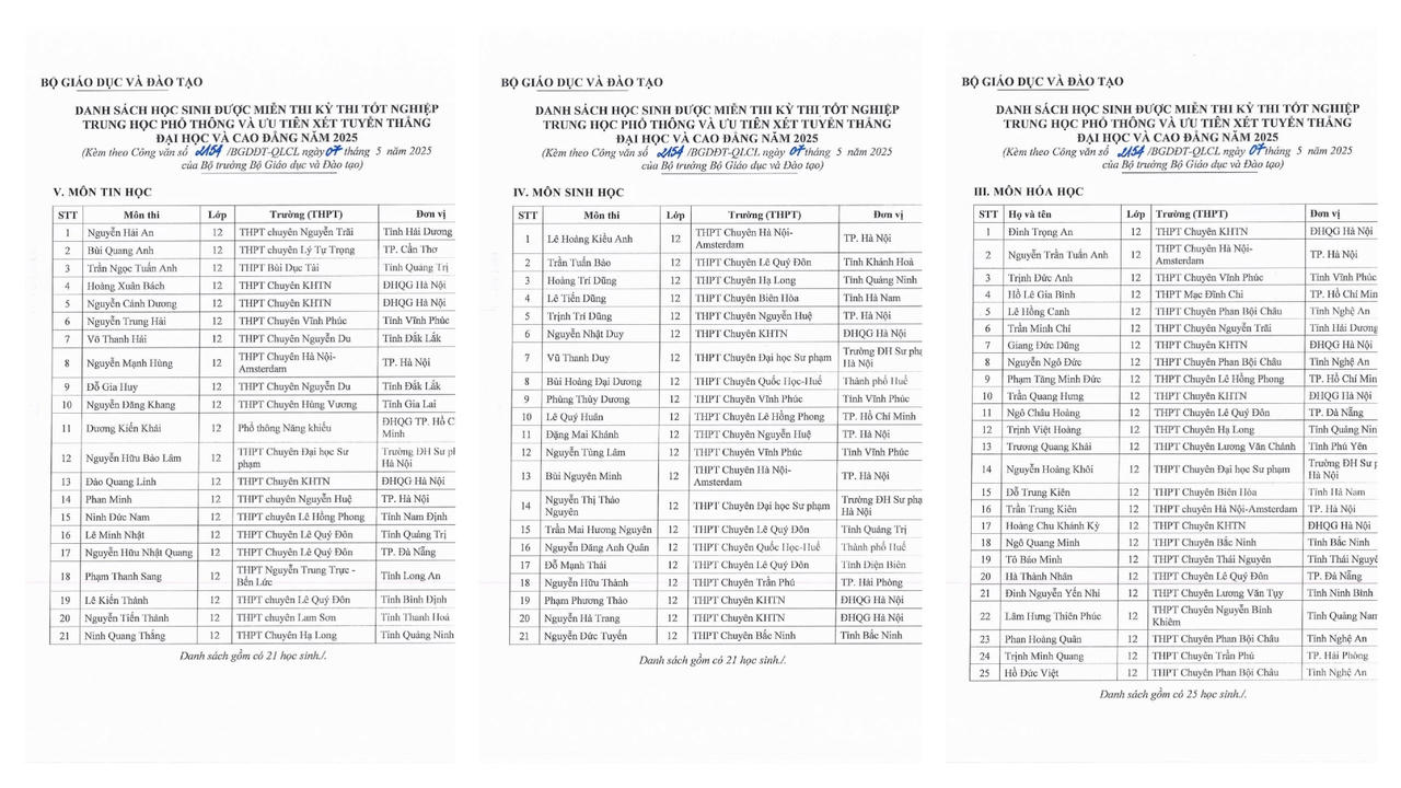 Danh sách 133 thí sinh được miễn thi tốt nghiệp