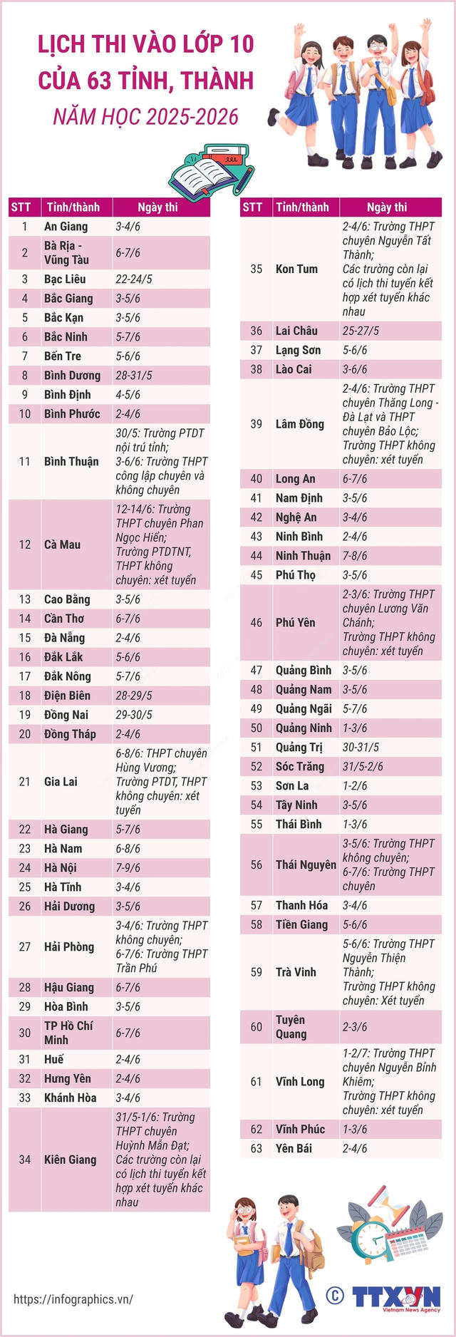 Học sinh những tỉnh nào không phải thi vào lớp 10?
