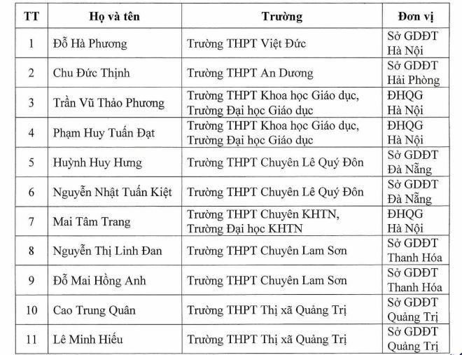 Bổ sung 11 học sinh được miễn thi tốt nghiệp THPT 2025