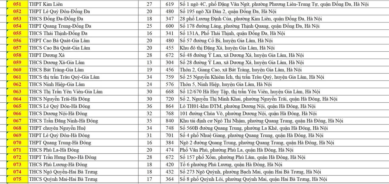 Danh sách 201 điểm thi lớp 10 THPT công lập ở Hà Nội