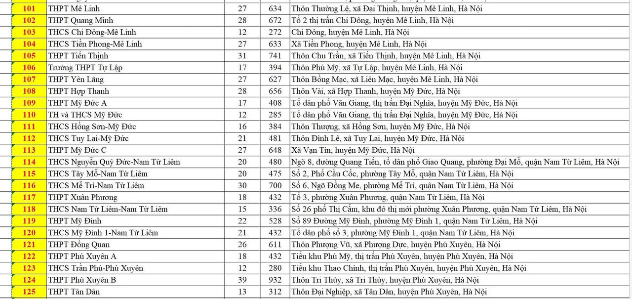 Danh sách 201 điểm thi lớp 10 THPT công lập ở Hà Nội