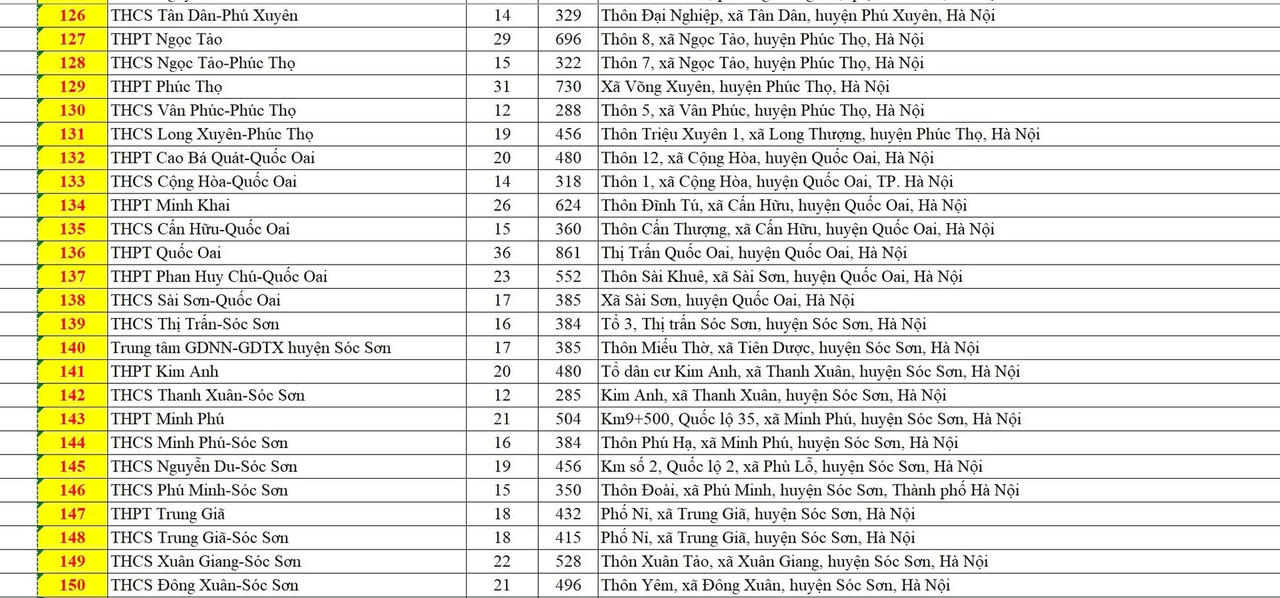 Danh sách 201 điểm thi lớp 10 THPT công lập ở Hà Nội