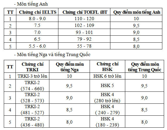 Bộ Quốc phòng hướng dẫn chi tiết phương án tuyển sinh các trường quân đội