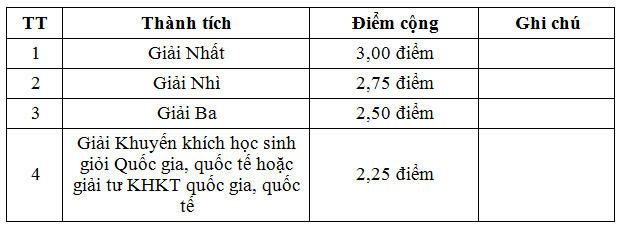 Bộ Quốc phòng hướng dẫn chi tiết phương án tuyển sinh các trường quân đội