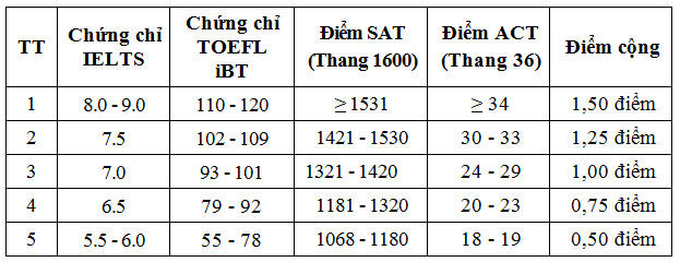 Bộ Quốc phòng hướng dẫn chi tiết phương án tuyển sinh các trường quân đội