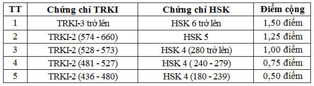 Bộ Quốc phòng hướng dẫn chi tiết phương án tuyển sinh các trường quân đội