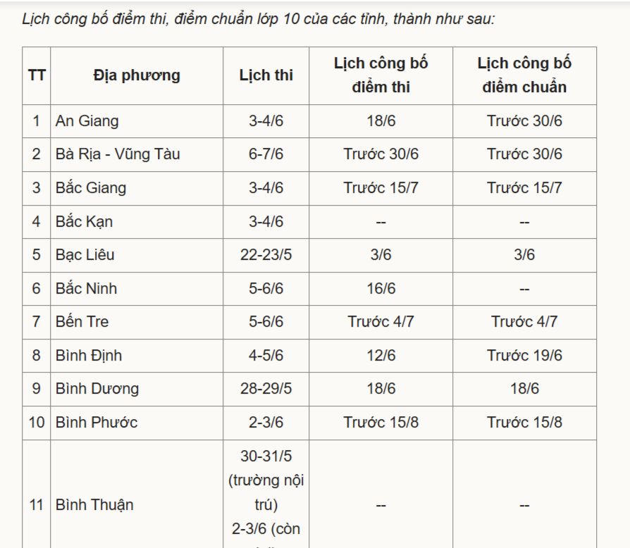 Thí sinh cần cảnh giác với tin giả khi tra cứu điểm thi lớp 10