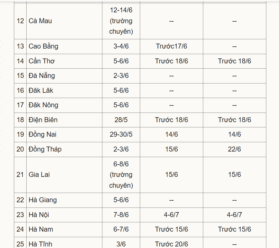 Thí sinh cần cảnh giác với tin giả khi tra cứu điểm thi lớp 10