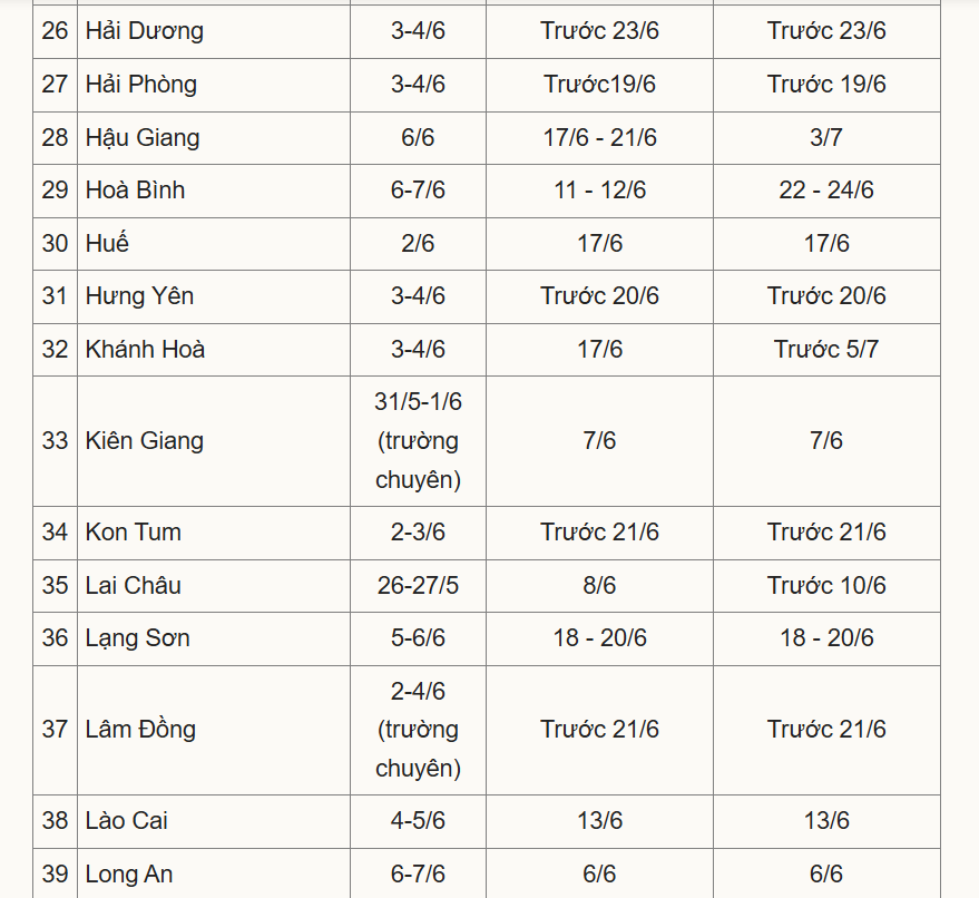 Thí sinh cần cảnh giác với tin giả khi tra cứu điểm thi lớp 10