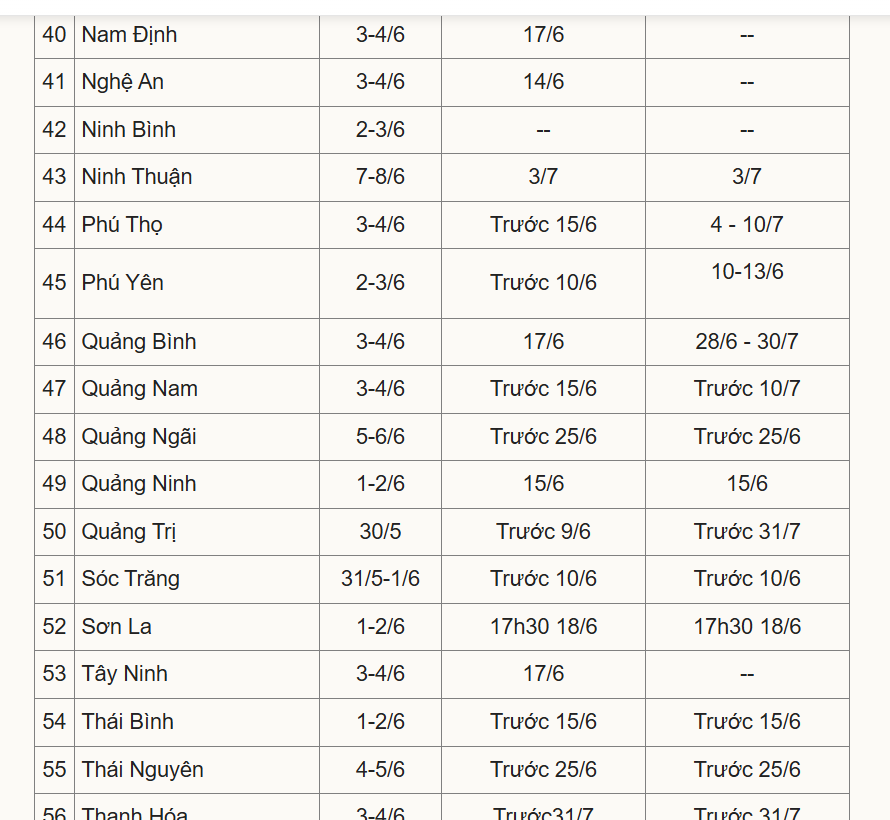 Thí sinh cần cảnh giác với tin giả khi tra cứu điểm thi lớp 10