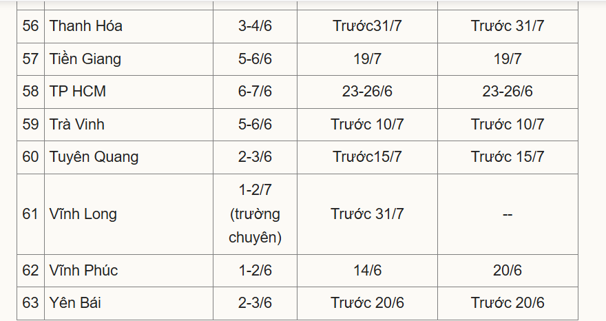 Thí sinh cần cảnh giác với tin giả khi tra cứu điểm thi lớp 10