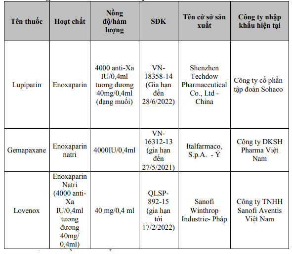 Đảm bảo cung ứng thuốc phòng chống dịch COVID-19