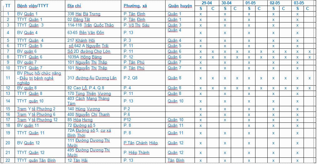 TP HCM triển khai 61 điểm tiêm vaccine COVID-19 xuyên suốt các ngày nghỉ lễ 