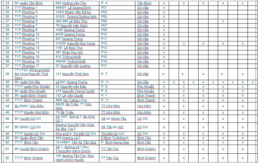 TP HCM triển khai 61 điểm tiêm vaccine COVID-19 xuyên suốt các ngày nghỉ lễ 