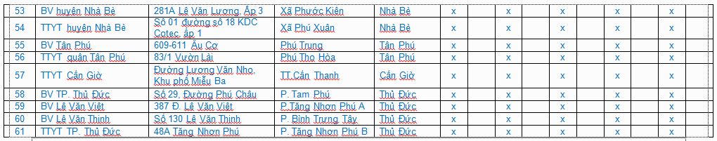 TP HCM triển khai 61 điểm tiêm vaccine COVID-19 xuyên suốt các ngày nghỉ lễ 