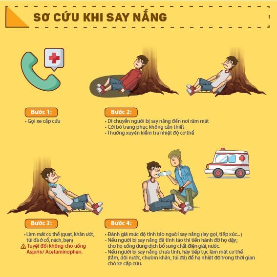 Xử trí ra sao khi bị say nắng, say nóng? 