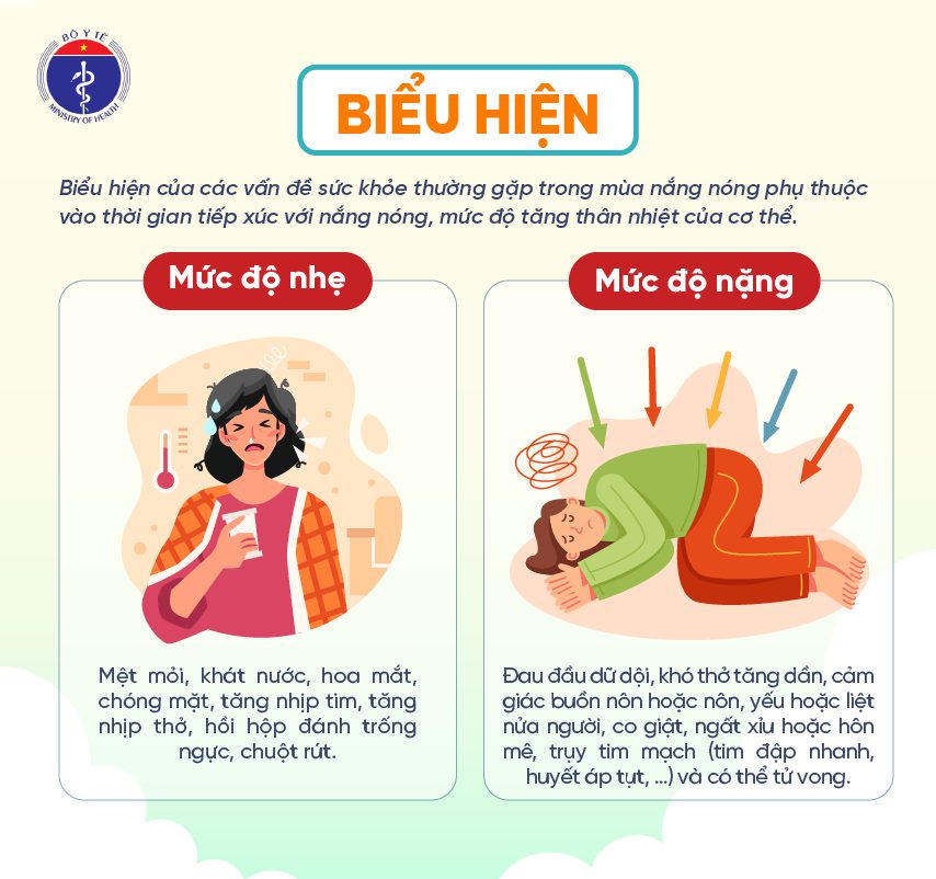 Infographic: Hướng dẫn chăm sóc sức khoẻ mùa nắng nóng