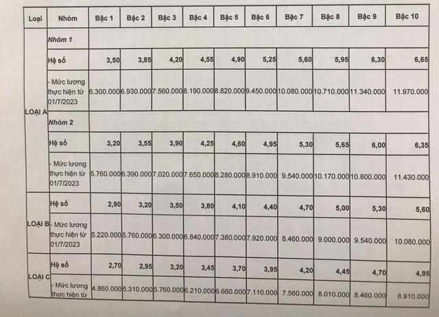 Bảng lương, phụ cấp của sĩ quan, quân nhân chuyên nghiệp mới nhất