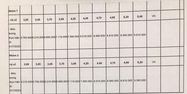 Bảng lương, phụ cấp của sĩ quan, quân nhân chuyên nghiệp mới nhất