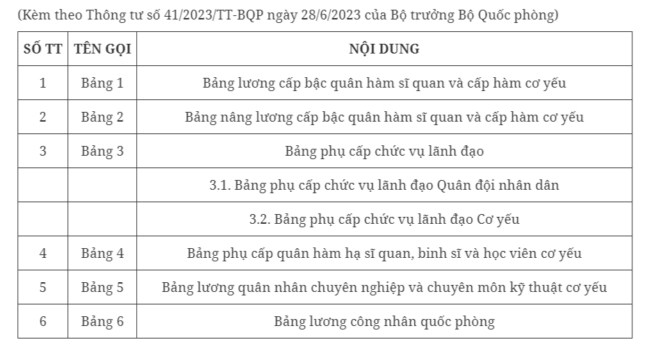 Bảng lương, phụ cấp của sĩ quan, quân nhân chuyên nghiệp mới nhất