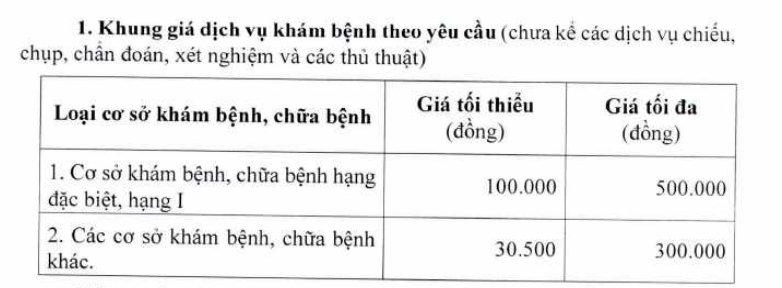 Từ hôm nay dịch vụ khám chữa bệnh theo yêu cầu áp dụng khung giá mới