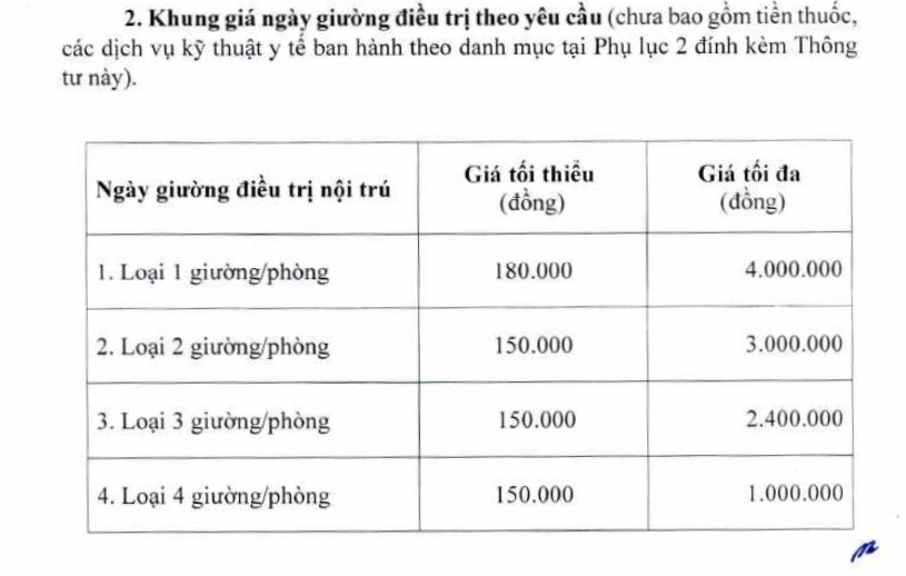 Từ hôm nay dịch vụ khám chữa bệnh theo yêu cầu áp dụng khung giá mới