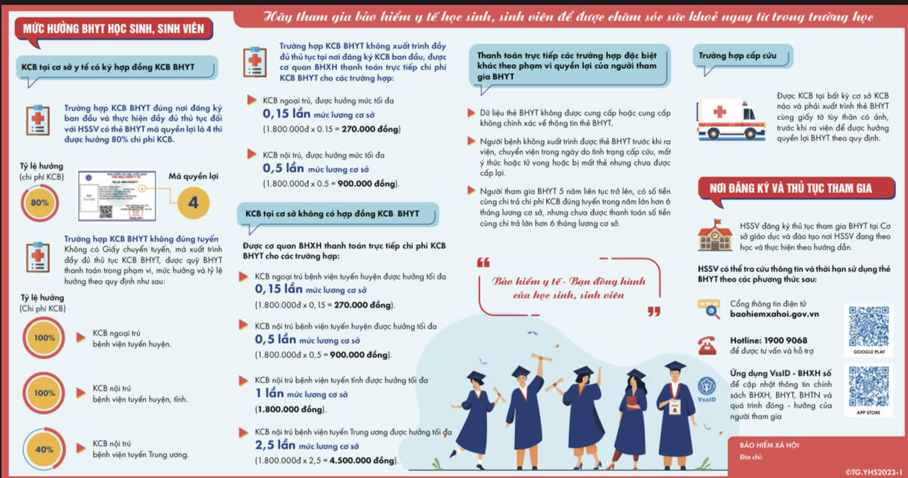 Chính sách BHYT học sinh, sinh viên năm học 2023-2024