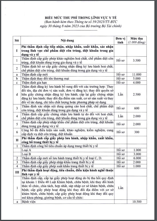 Chi tiết mức thu, nộp phí trong lĩnh vực y tế