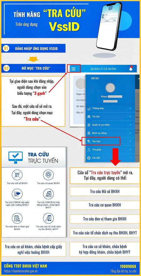 BHXH Việt Nam sẽ tiếp tục cắt giảm, đơn giản hóa tối thiểu 20% thủ tục và chi phí giải quyết TTHC vào năm 2024