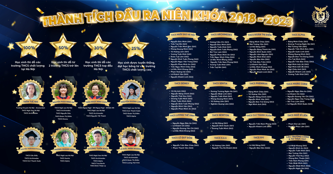 Ngôi trường gieo niềm vui cho con trẻ nhờ phương pháp dạy học khác biệt