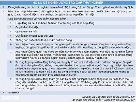 Người lao động khi nghỉ việc được hưởng quyền lợi như thế nào?