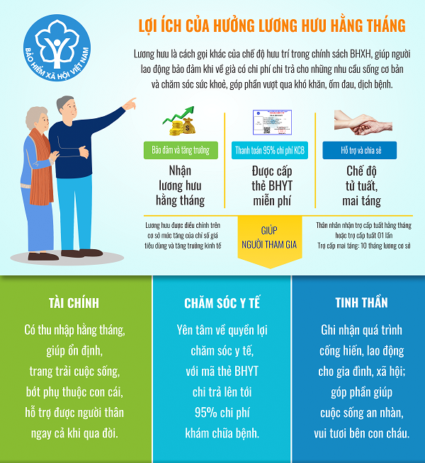 Đẩy mạnh công tác truyền thông về chính sách và những thiệt thòi khi nhận BHXH một lần 